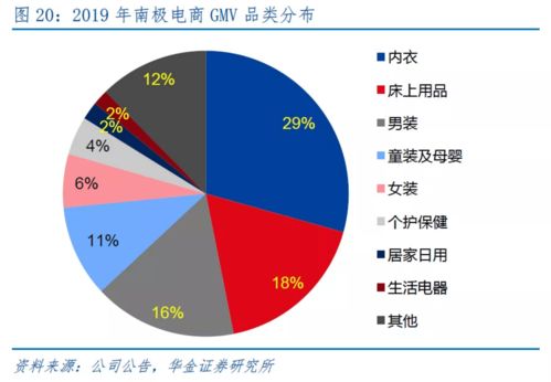 南極人 從吊牌專賣到園區資產投資與管理的轉型之路