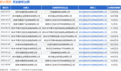 新鄉(xiāng)國(guó)資接受深圳市康新置業(yè)出質(zhì)股權(quán)，強(qiáng)化園區(qū)資產(chǎn)投資與管理