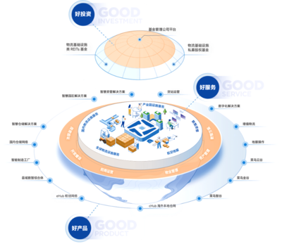 電子商務(wù)、科創(chuàng)總部、數(shù)智新制造 菜鳥地網(wǎng)構(gòu)筑三大新經(jīng)濟(jì)生態(tài)園區(qū)
